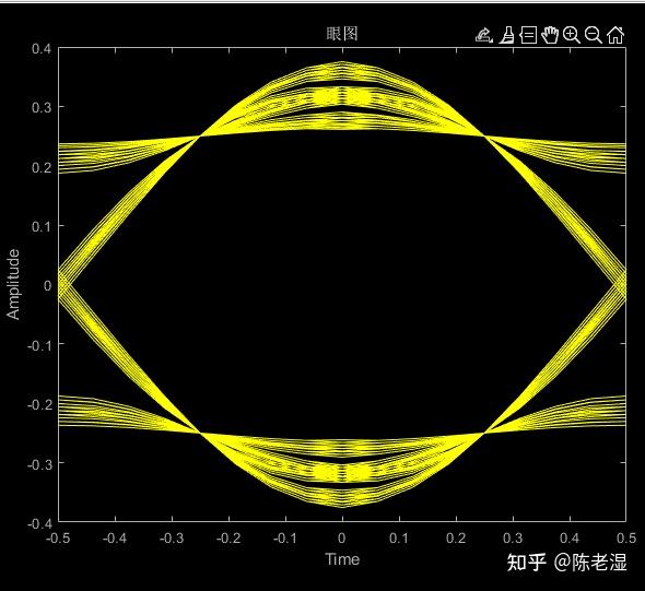 第1章1bpsk调制解调器仿真
