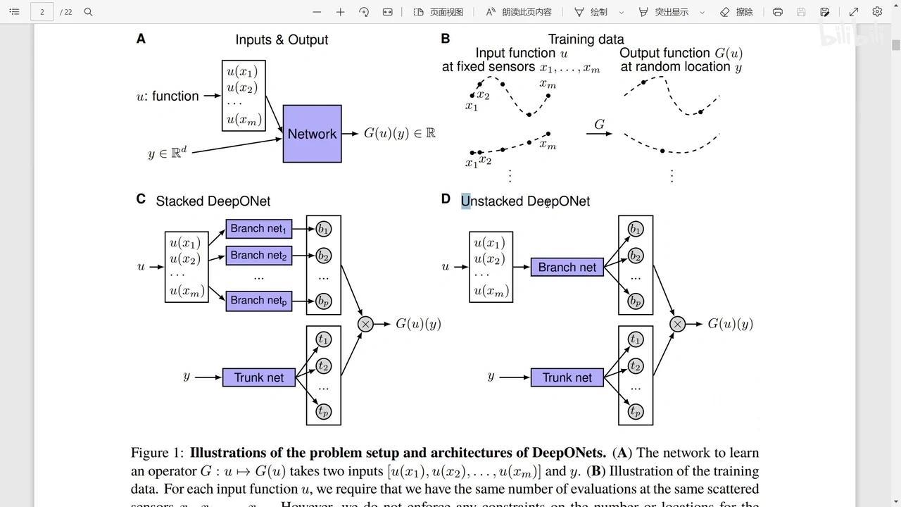 神经算子系列 DeepONet(Deep Operator Net)论文解读 1 - 知乎