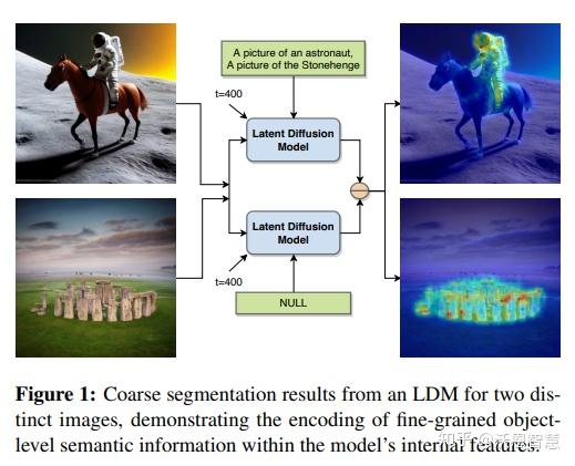 ICCV 2023 | 图像分割类扩散模型diffusion的 8 篇论文 - 知乎