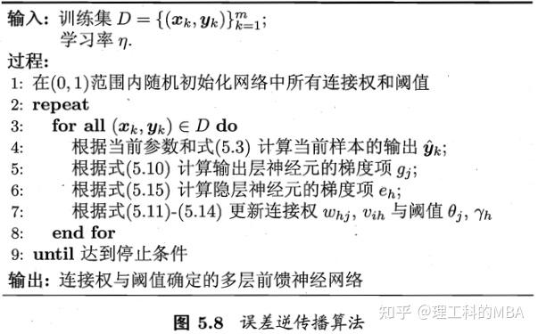 周志華機器學習西瓜書南瓜書筆記第5章神經網絡