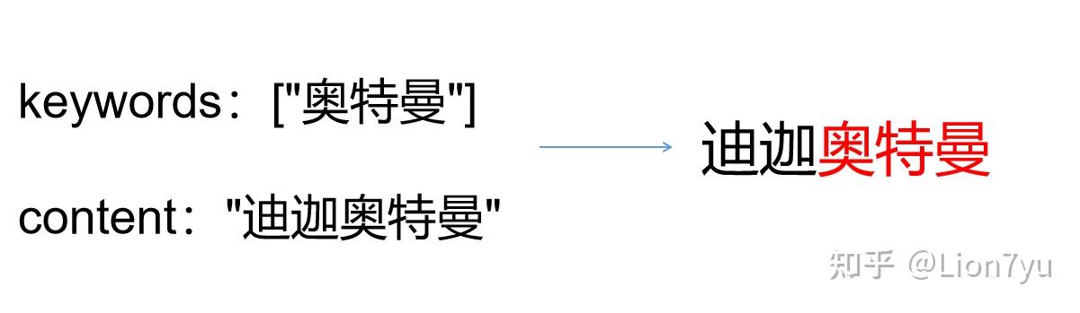 JavaScript 多个关键词高亮的最佳实践（目前） - 知乎