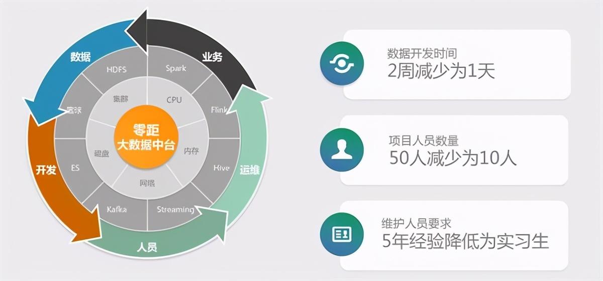 提升程序设计技术的典型事件