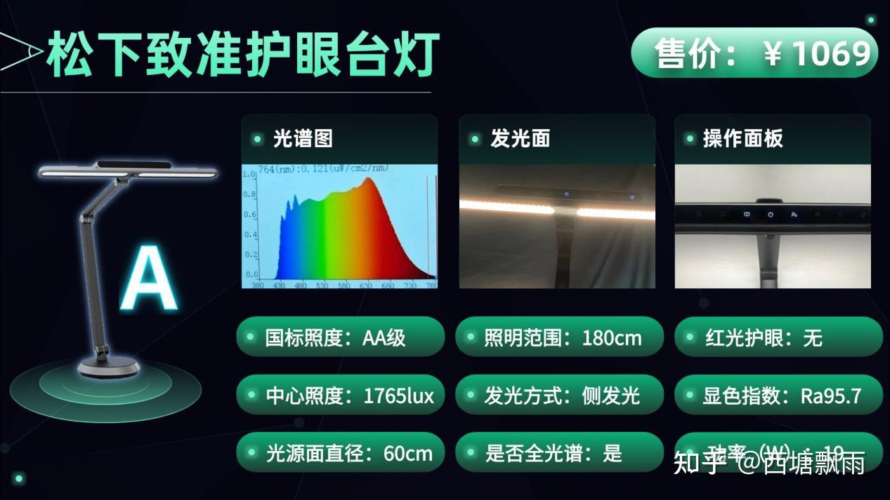 霍尼韦尔护眼灯为什么这么贵?书客、霍尼韦尔、松下护眼台灯实测揭晓 - 知乎