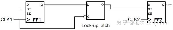 Lockup Latch 147.Latch应用总结!附TimeBorrowing,Lockup,GatingCheck_通明-Ethan_新浪博客