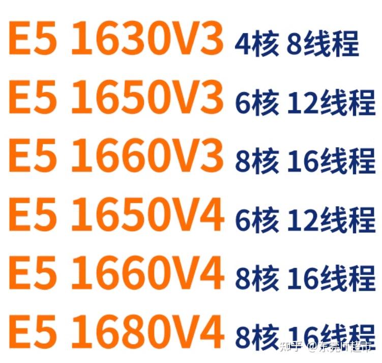 50元内最强e5洋垃圾！可超频至4.5GHz，单核高达500多分，山寨板也可超频压榨性能！ - 知乎
