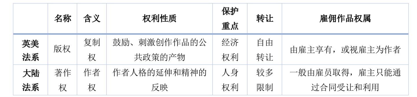 王迁《知识产权法教程》第二章 问题与思考 - 知乎