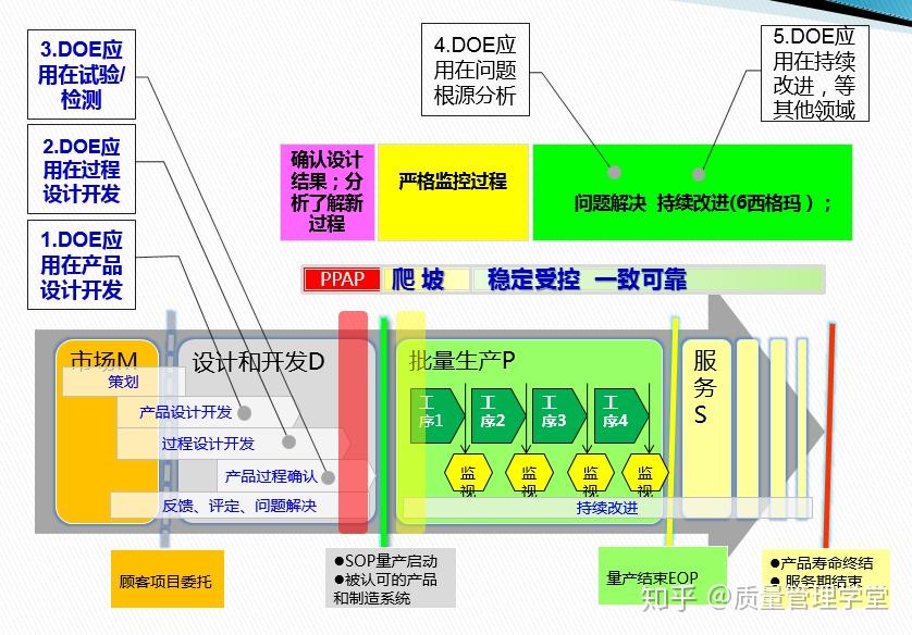 DOE实验设计必备基础知识理解 - 知乎