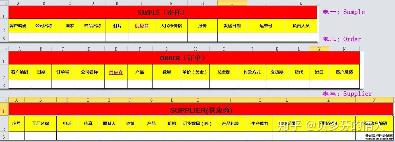 对于外贸新人,如何整理客户资料 - 知乎