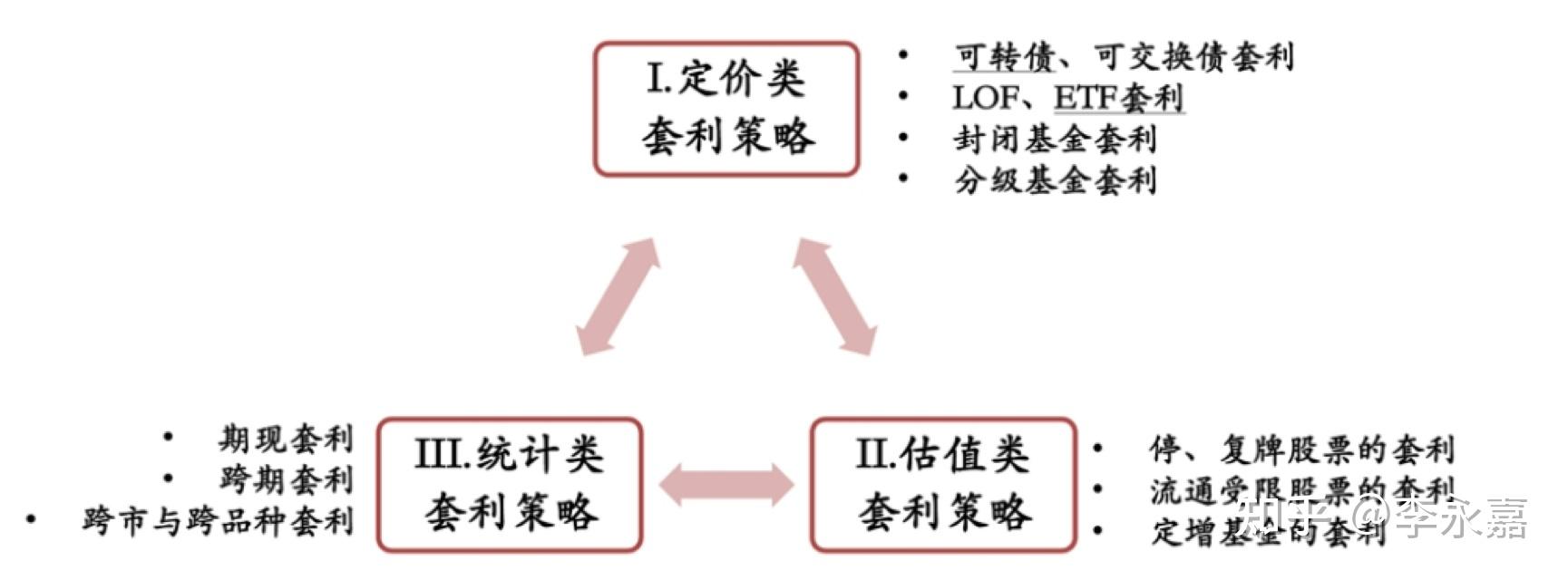证券投资包括(证券投资包括同业存单吗)