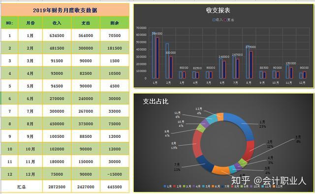 这才是财务月报,你只是在记流水账!附财务工作月报模板大全 - 知乎