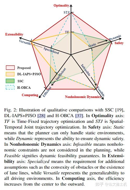 Differential Flatness-Based Trajectory Planning for Autonomous Vehicles ...