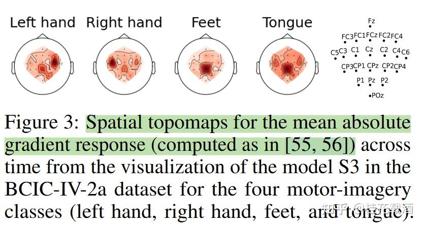 MAtt: A Manifold Attention Network for EEG Decoding阅读笔记 - 知乎