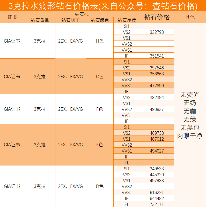 水滴形钻石尺寸对照表图片