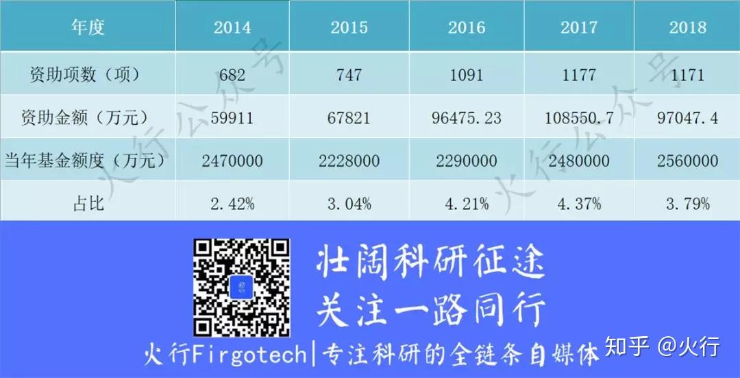 被低估的NSFC国际合作项目 - 知乎