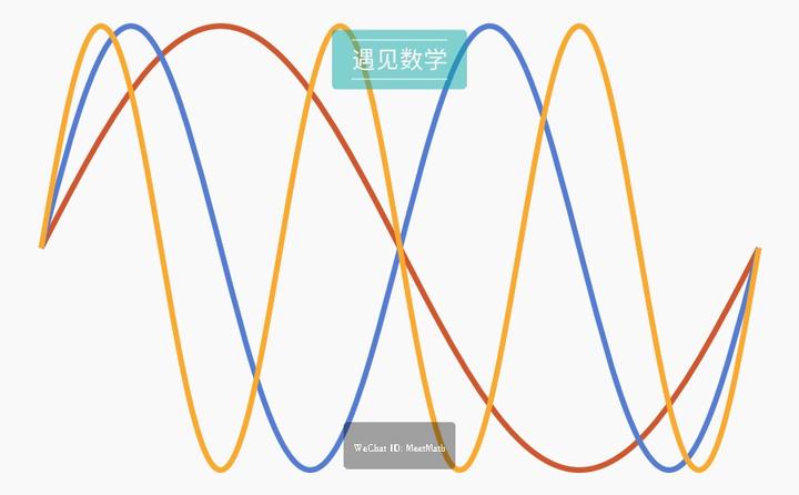 正弦曲线/正弦波的直观解释 - 知乎