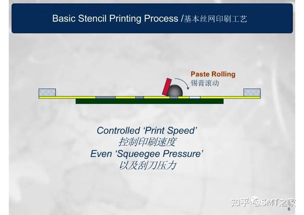 干货分享丨SMT钢网印刷工艺详细介绍Screen Printing Process(共80页PPT) - 知乎