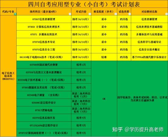 湖北的自考本科怎么样_湖北自考的学校_湖北自考本科学校