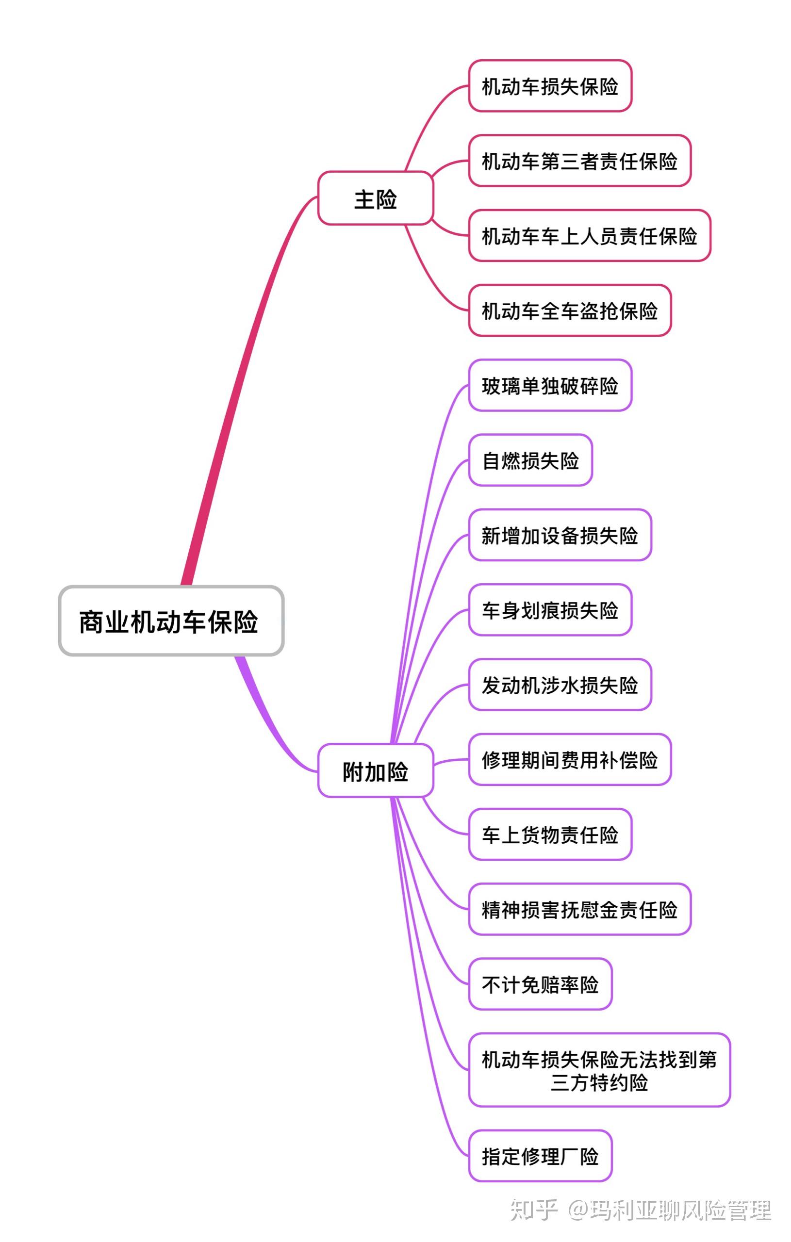 保险分类图思维导图图片