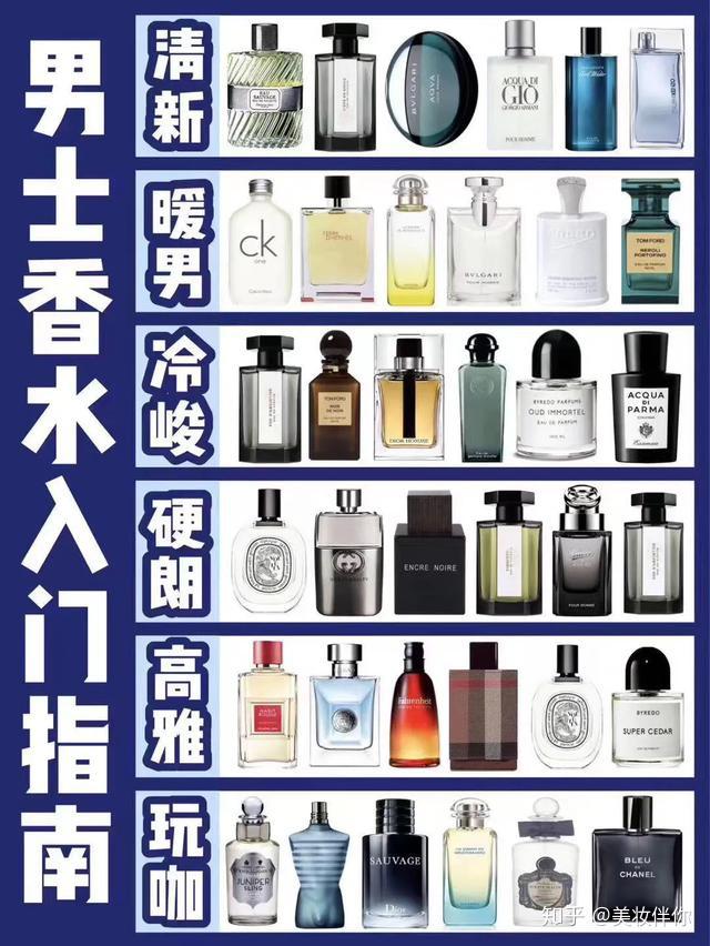 男士香水系列分类男士香水入门指南