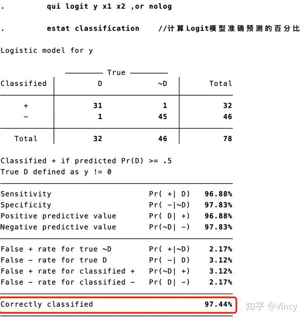 Logit Ruse 计量经济学:二元离散选择模型 - 知乎