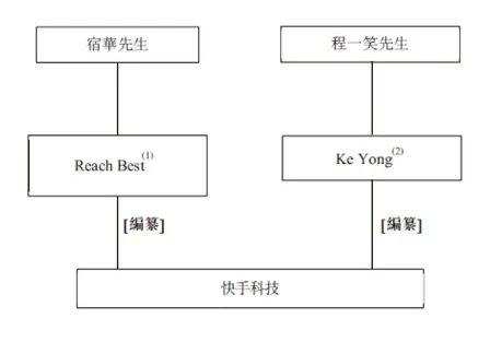 快手股权结构图片