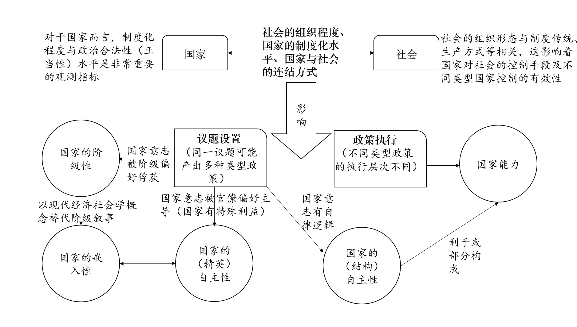 政治学视域中的现代国家（一）：概念与研究缘起 知乎