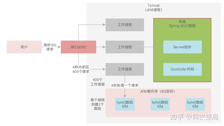 JVM 21 GC jvm-21-gc