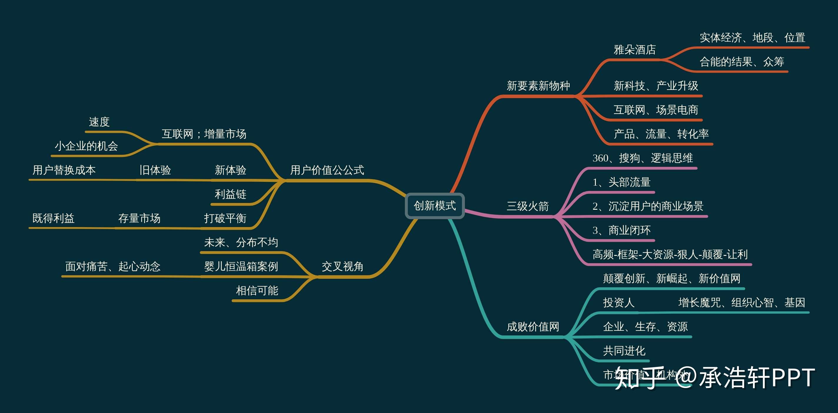 请问HrBp和传统hr有什么区别hrbp在做什么样的工作 知乎