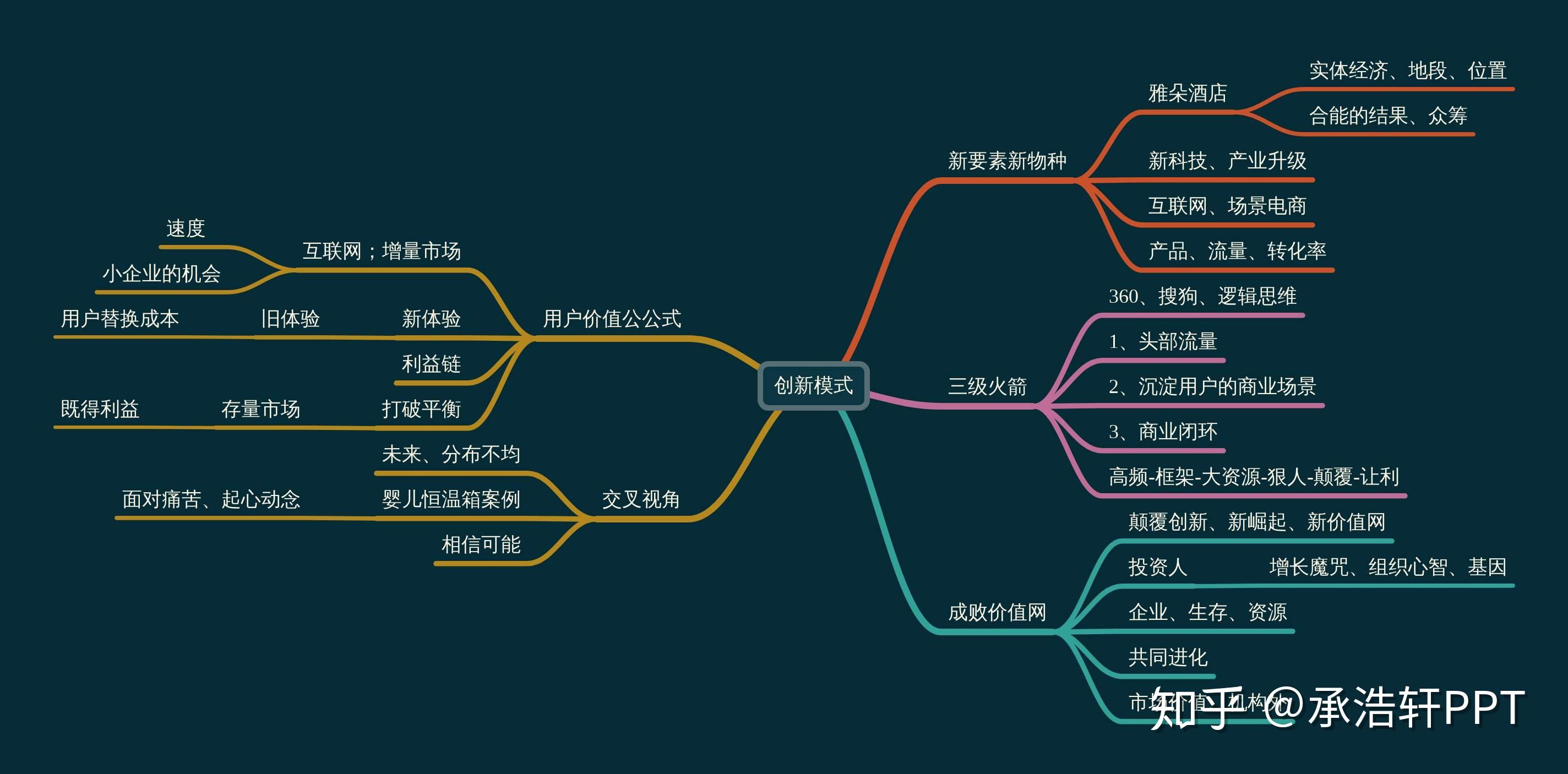 用例图这样画，3步让你做需求分析有理有据 | 知识分享