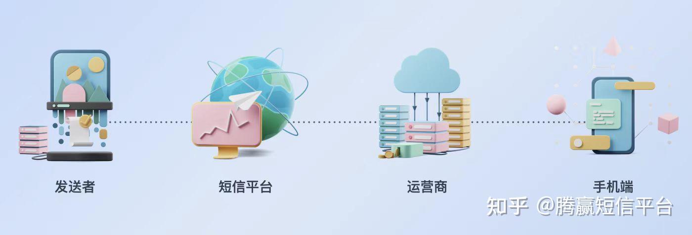 有群发短信的平台吗知乎 有群发短信的平台吗知乎