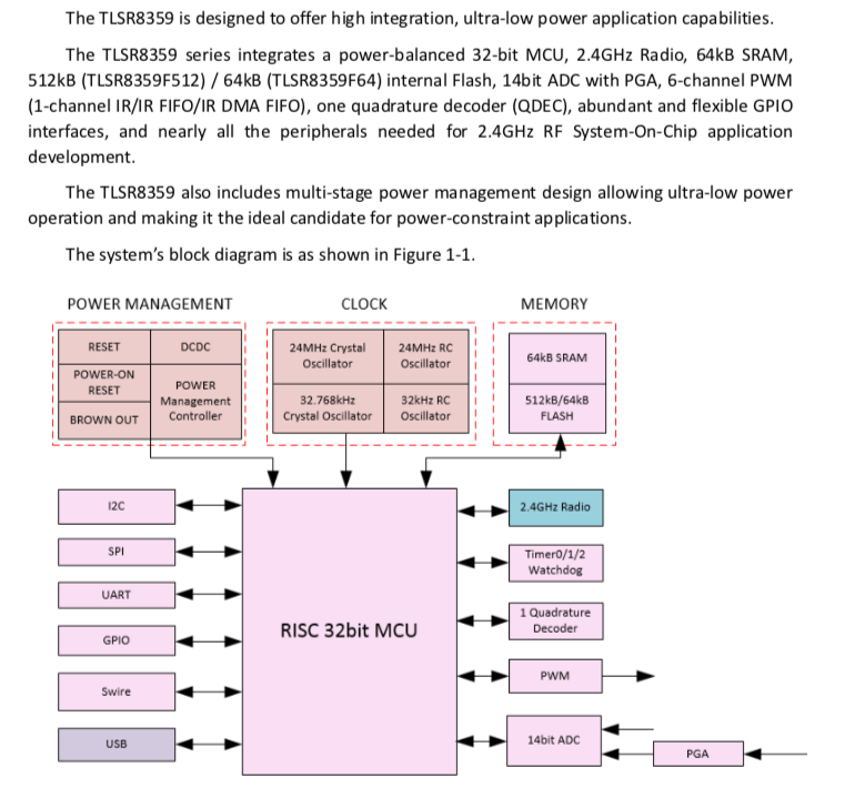 泰凌微2.4G无线私有协议芯片开发总结 泰凌微2.4G无线私有协议芯片开发总结