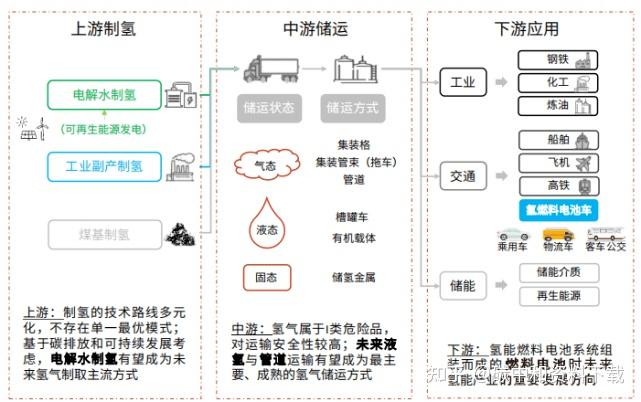 氫能源產業鏈全景解析制氫儲氫加氫用氫中國嶄露頭角