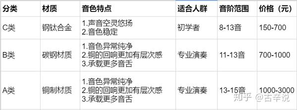 21年空灵鼓最新选购攻略 初学者避坑指南 5月更新 知乎