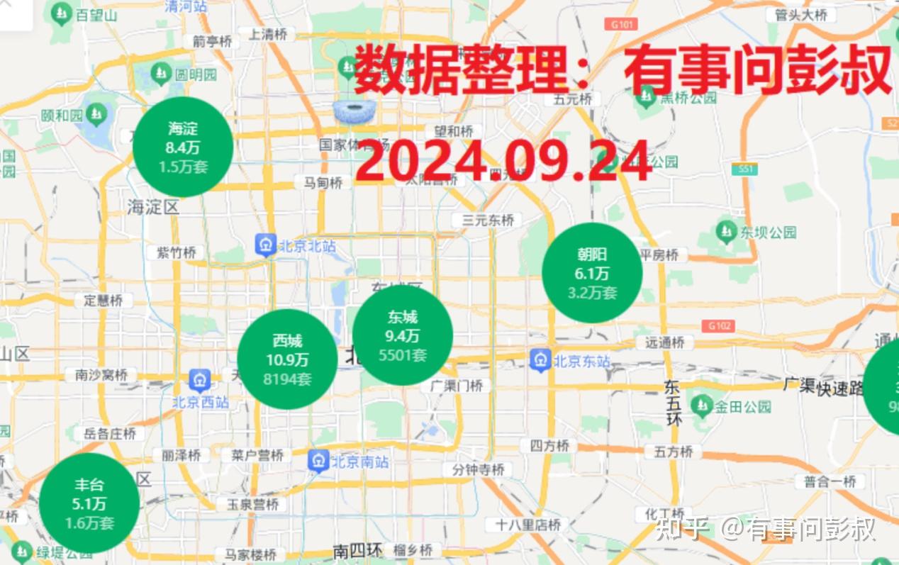 今天这个事情,让北京、上海房价继续下跌,广州、深圳房价继续上涨 - 知乎