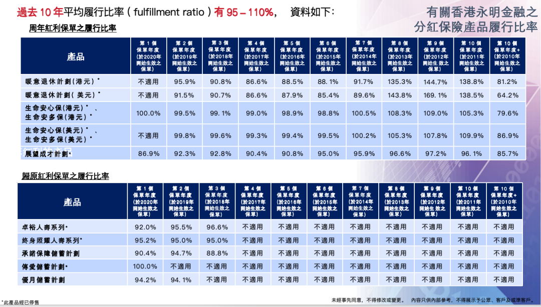 香港保險解析系列課第四課香港保險計劃書能否實現的唯一核心指標分紅