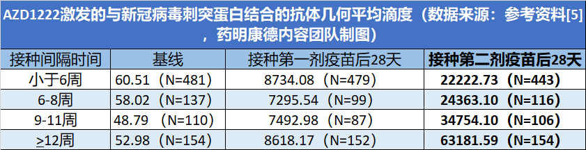 阿斯利康腺病毒載體新冠疫苗獲英國緊急使用授權