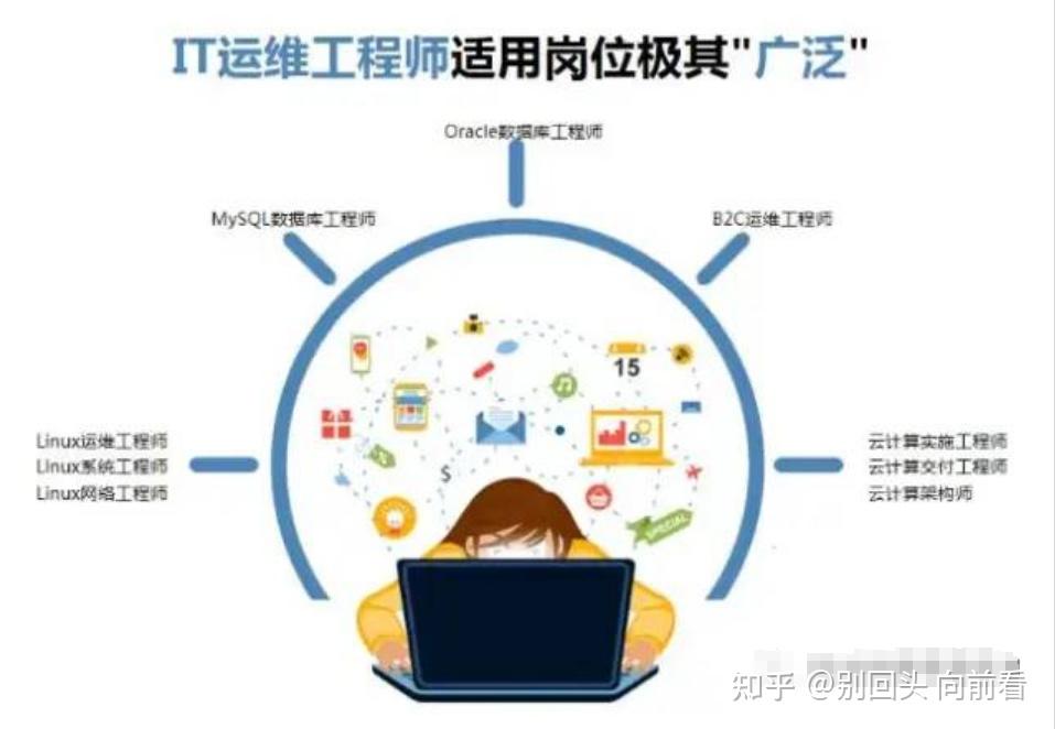 IT耘维汉缺烙——行桂鹰备性书