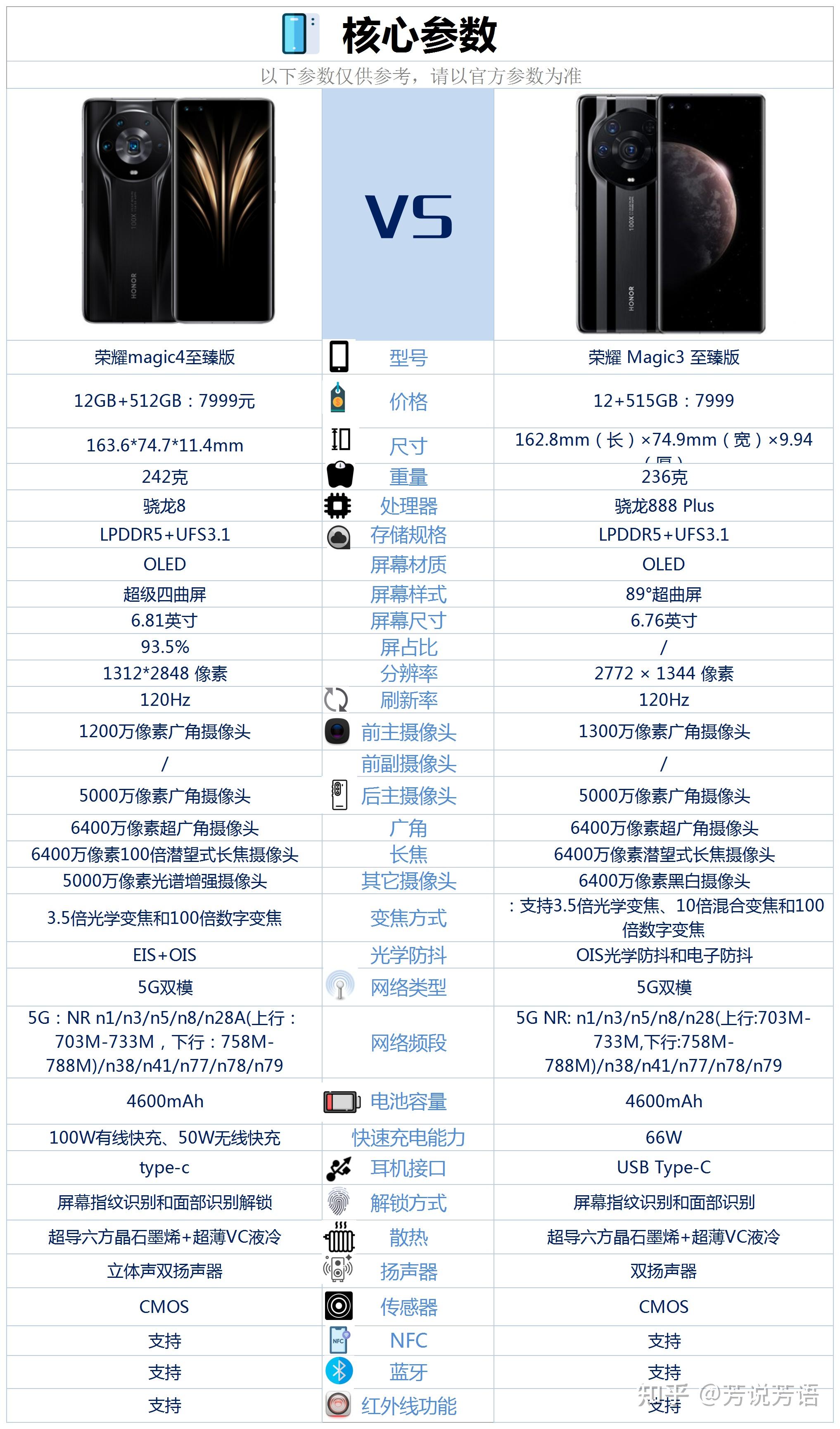 荣耀magic3参数配置图片