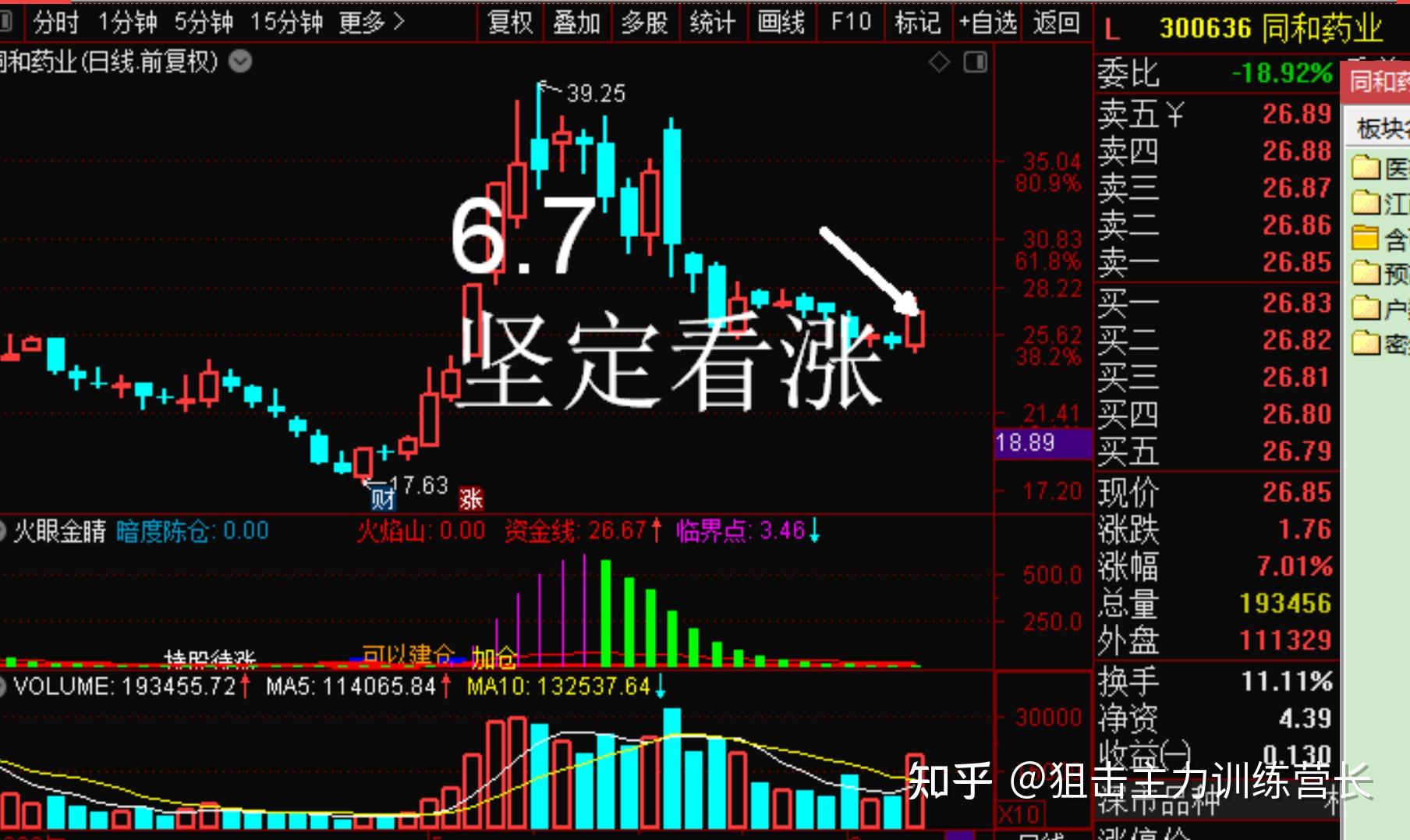 同和药业坚定看涨！ 符合狙击主力战法，底部出现！ 知乎