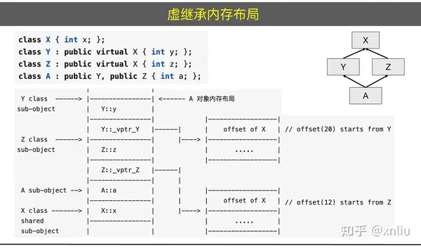 C++知识体系总结:语言核心与代码工程 - 知乎