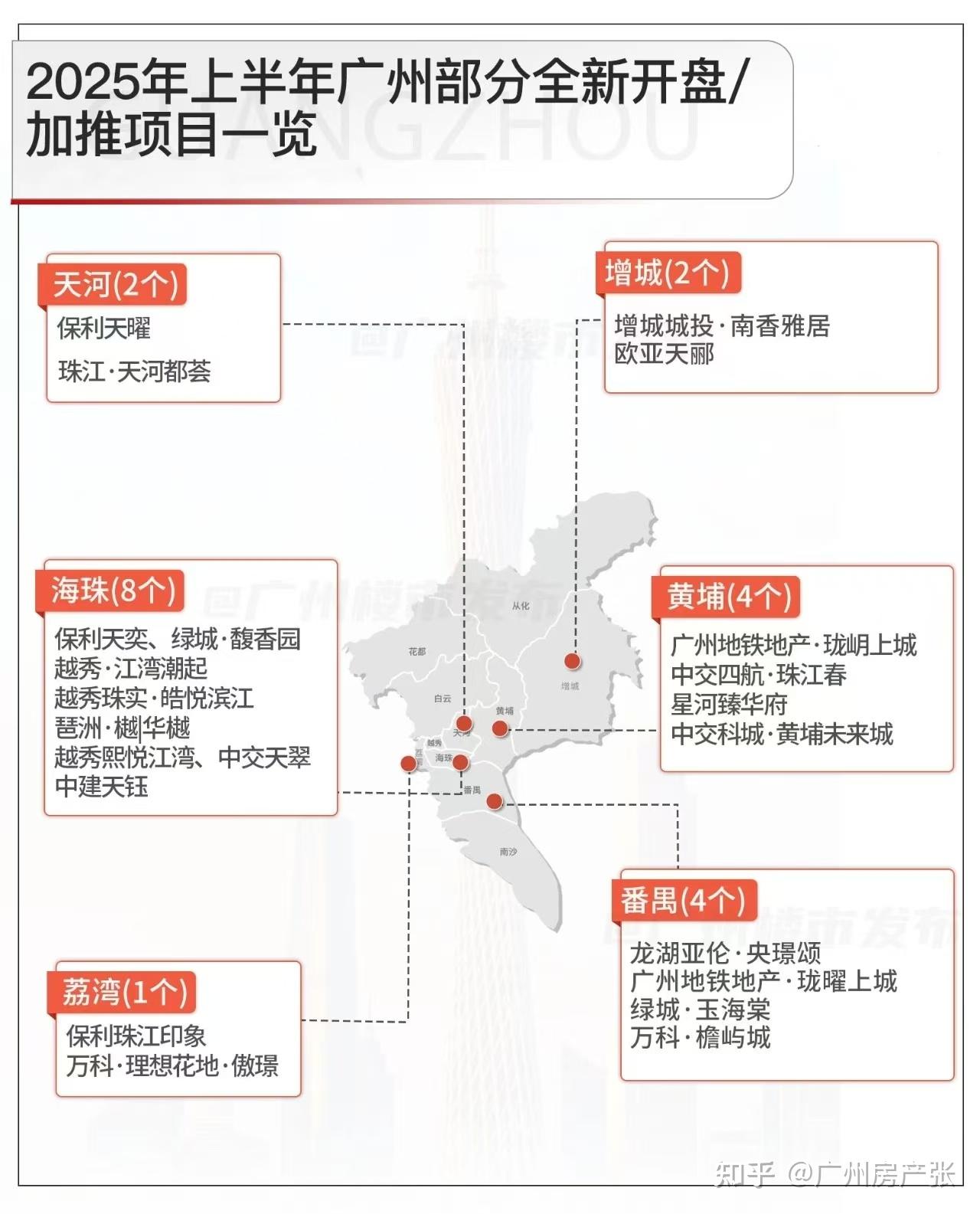 网签量超去年！上半年广州哪些新房卖得好？ - 知乎