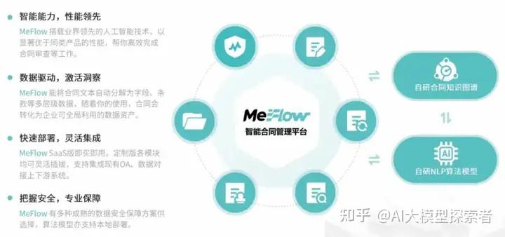 【探索AI新境界】2025年，大模型技术引领行业变革！附219页PDF文件下载 - 知乎