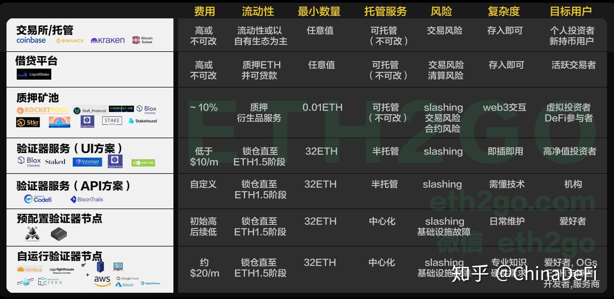 以太坊第三方交易平台价格(以太坊第三方交易平台价格多少)