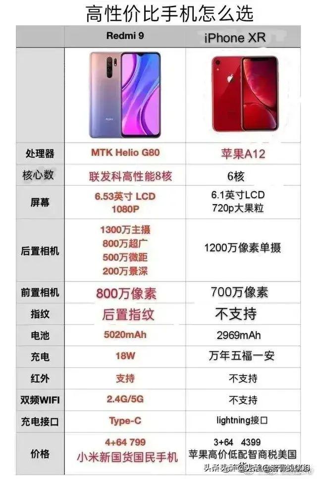 红米9和红米10x 4g版怎么选?