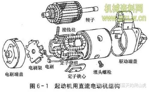 无轨电车上为什么要有两根辫子