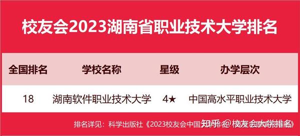 湖南省二本大学公办_湖南二本院校公办排名 2b大学排名_湖南二本大学排名公办理科