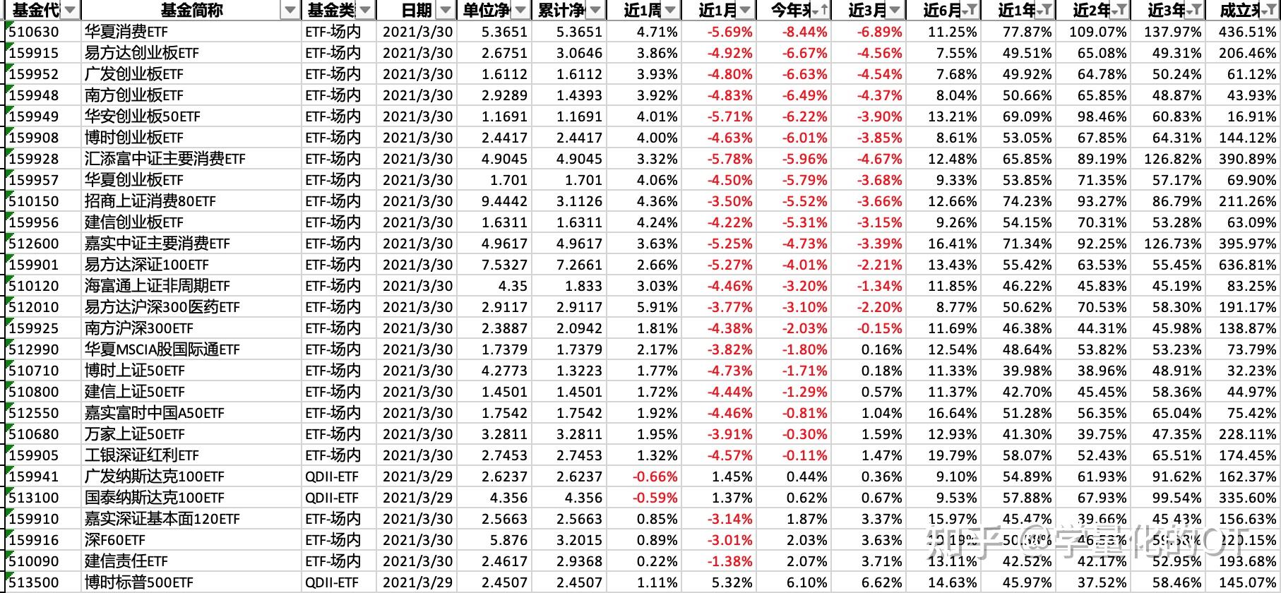 etf基金有哪些？etf基金的优点半岛体育- 半岛体育官方网站- 半岛体育APP下载体现在哪些方面？