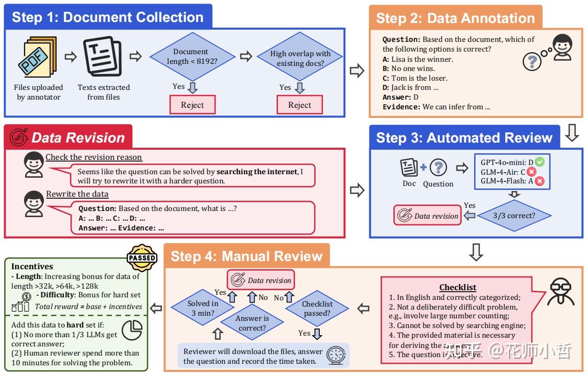大模型相关论文100篇短笔记13（1201-1300） - 知乎