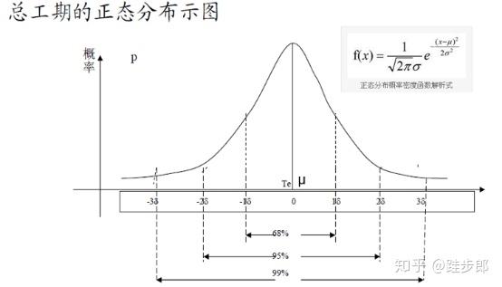 二,pert(计划评审技术)