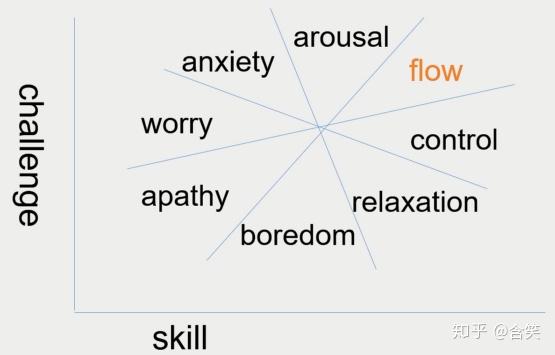 如何快速忘却"前任"之厌恶疗法 - 知乎